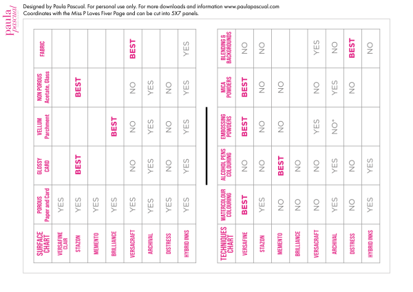 Paula Pascual - Tsukineko ink pads guide Technique and surface Charts